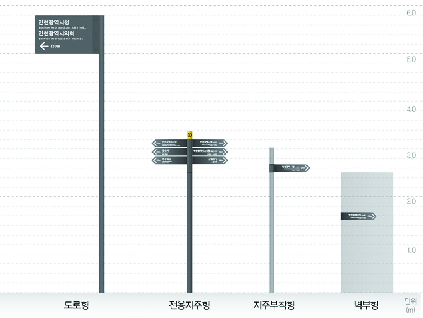 사설기관 안내표지