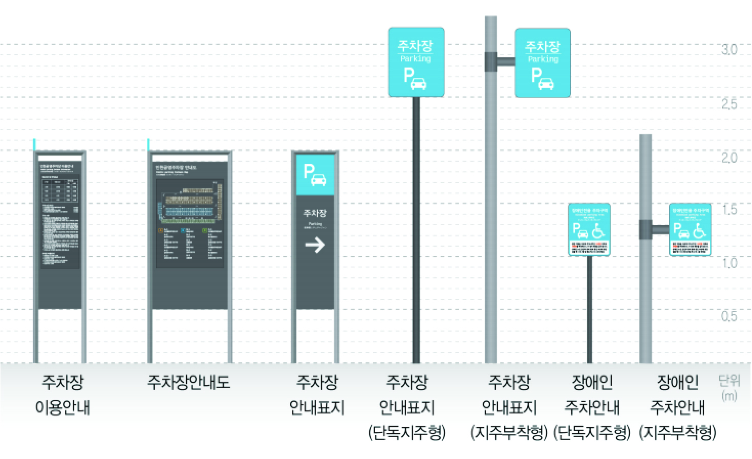 주차 안내표지