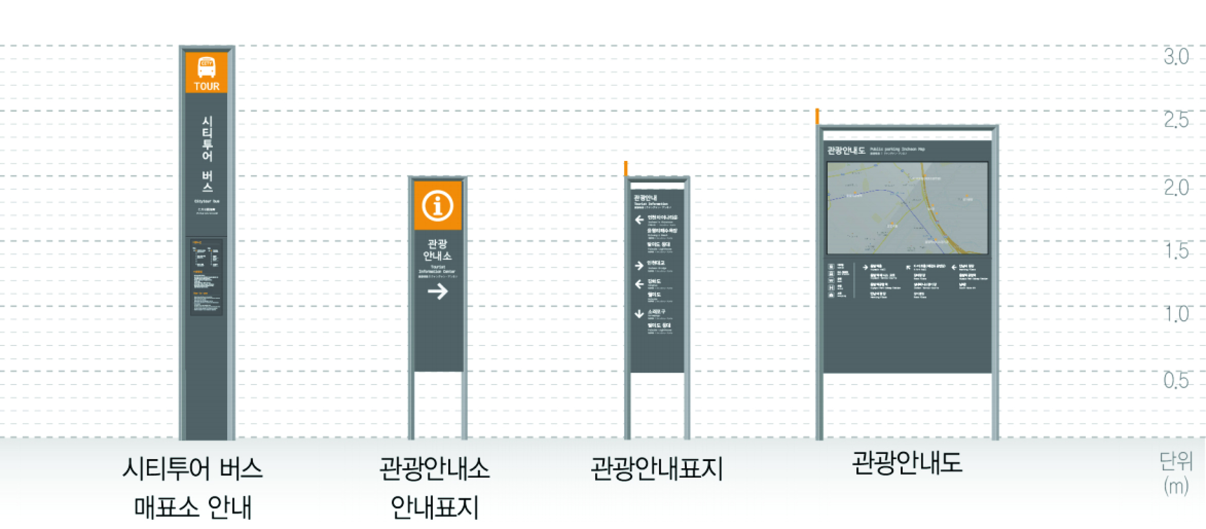 관광 안내표지