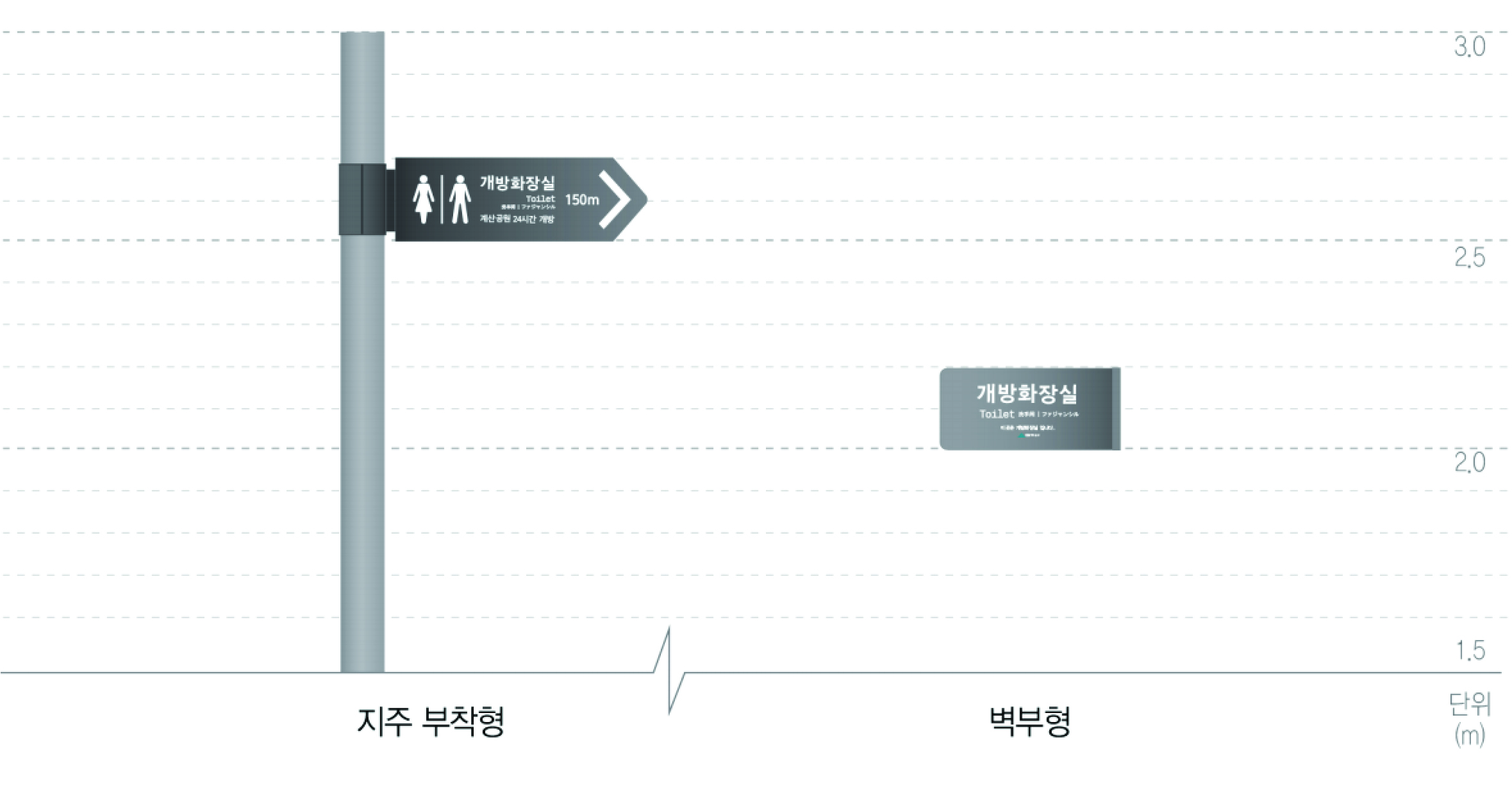 개방형화장실 안내표지