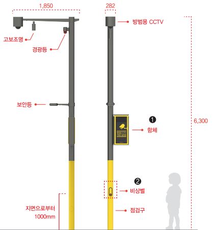 안심통합폴